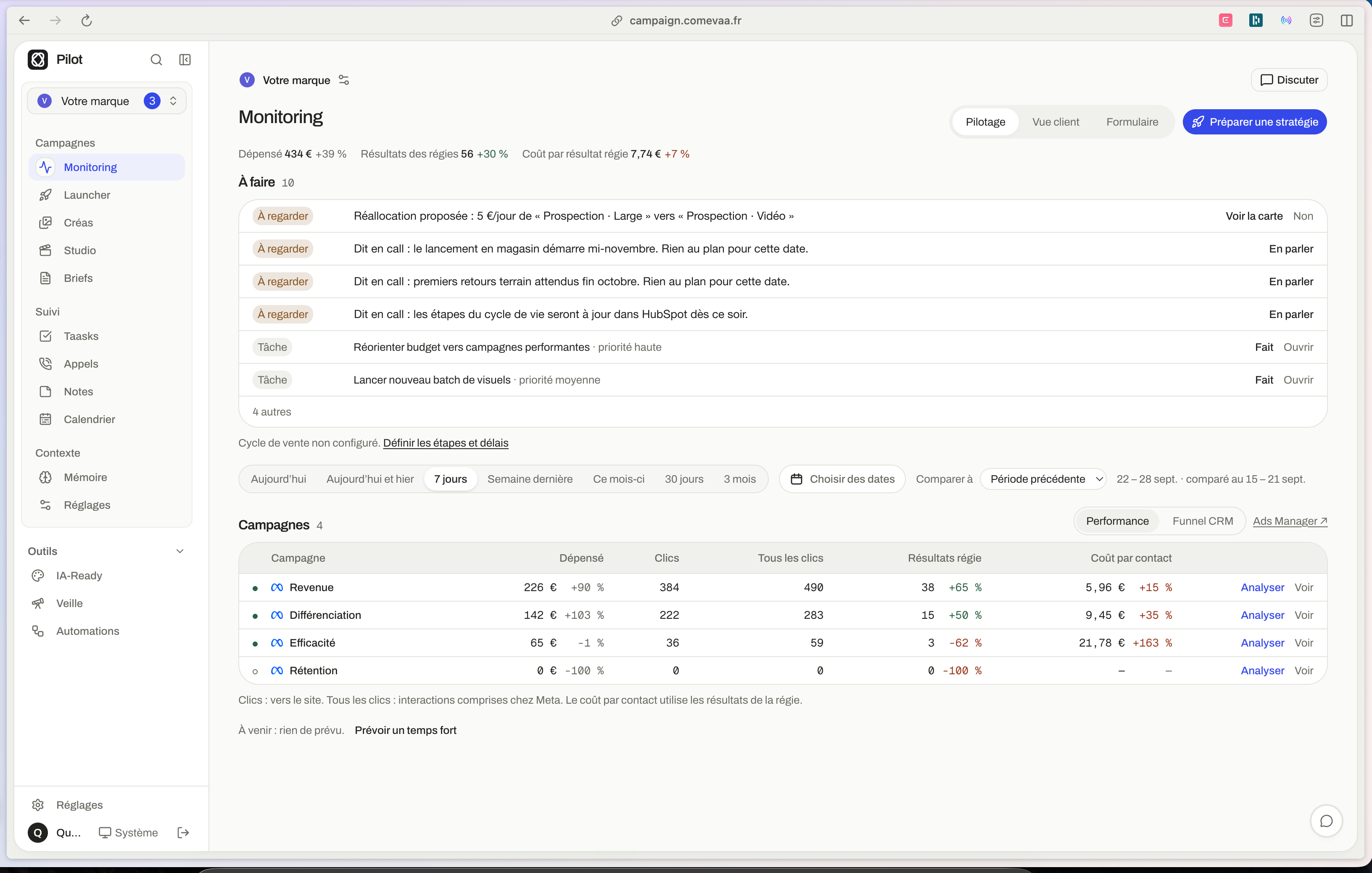 Monitoring